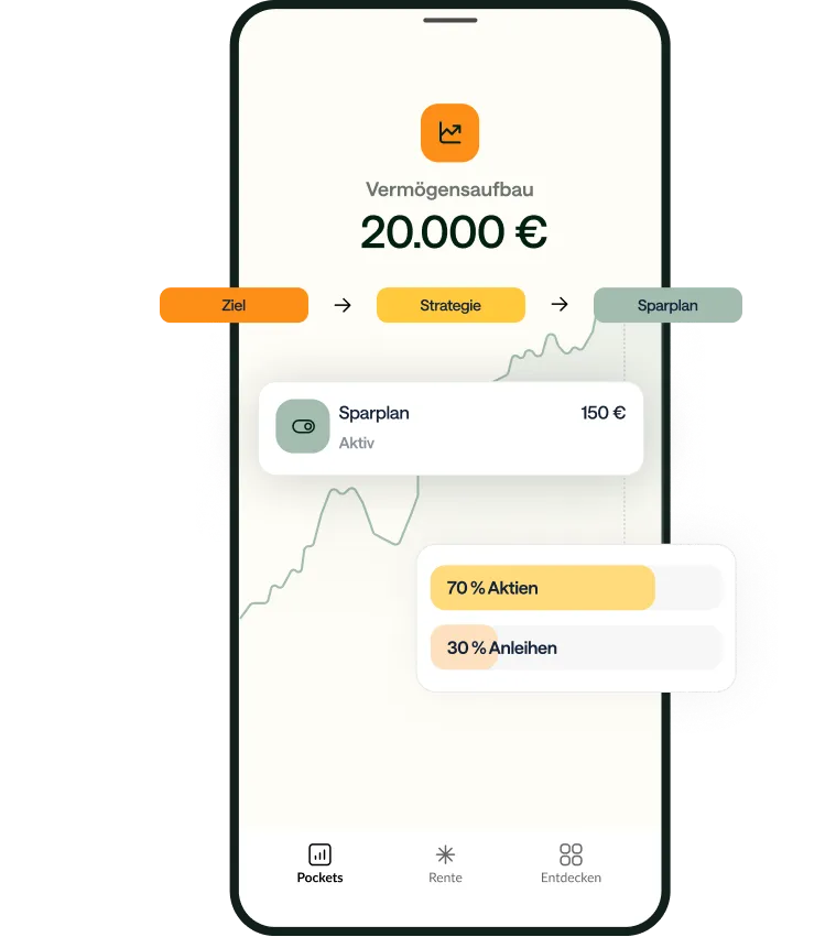 Evergreen App: Vermögensaufbau-Depot mit Sparplan sowie Aktien- und Anleihen-Aufteilung